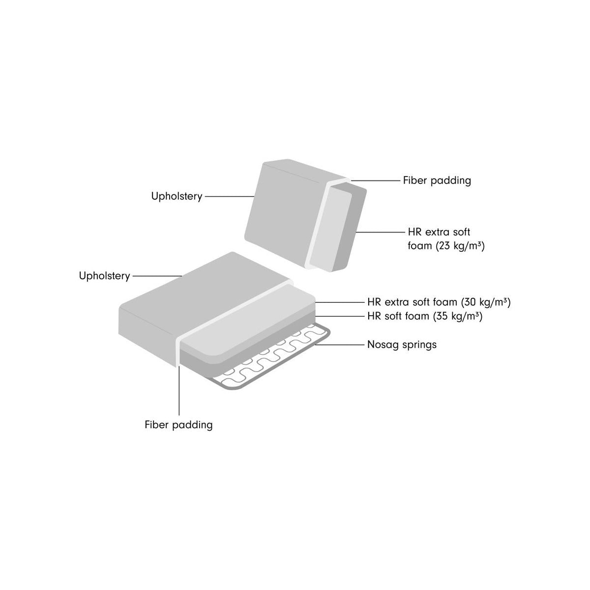 Bank Romero sand tweed ottoman left fire retardant